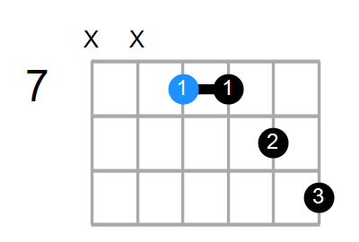 A7sus4(add3) Chord